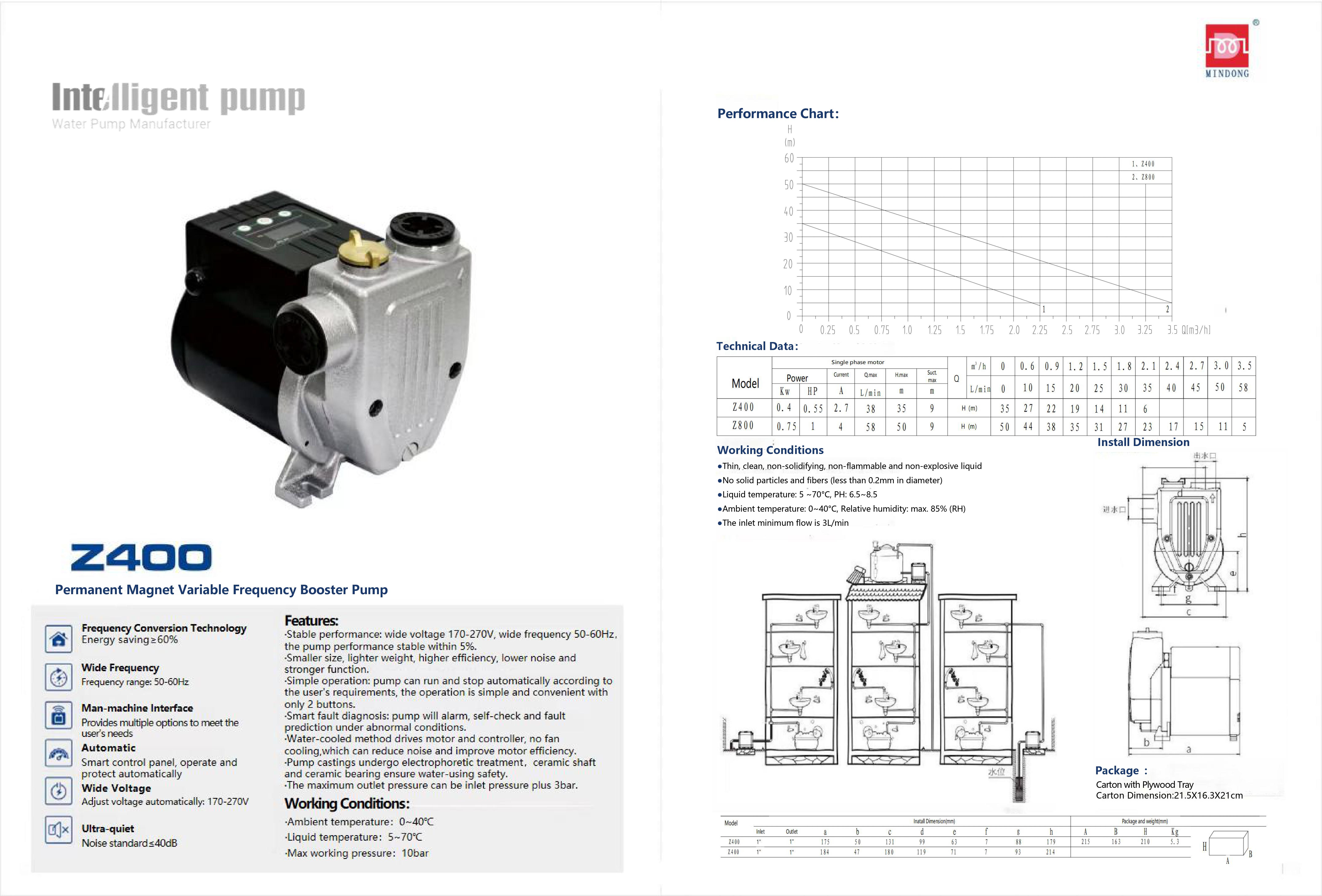 Z400 technical data.jpg