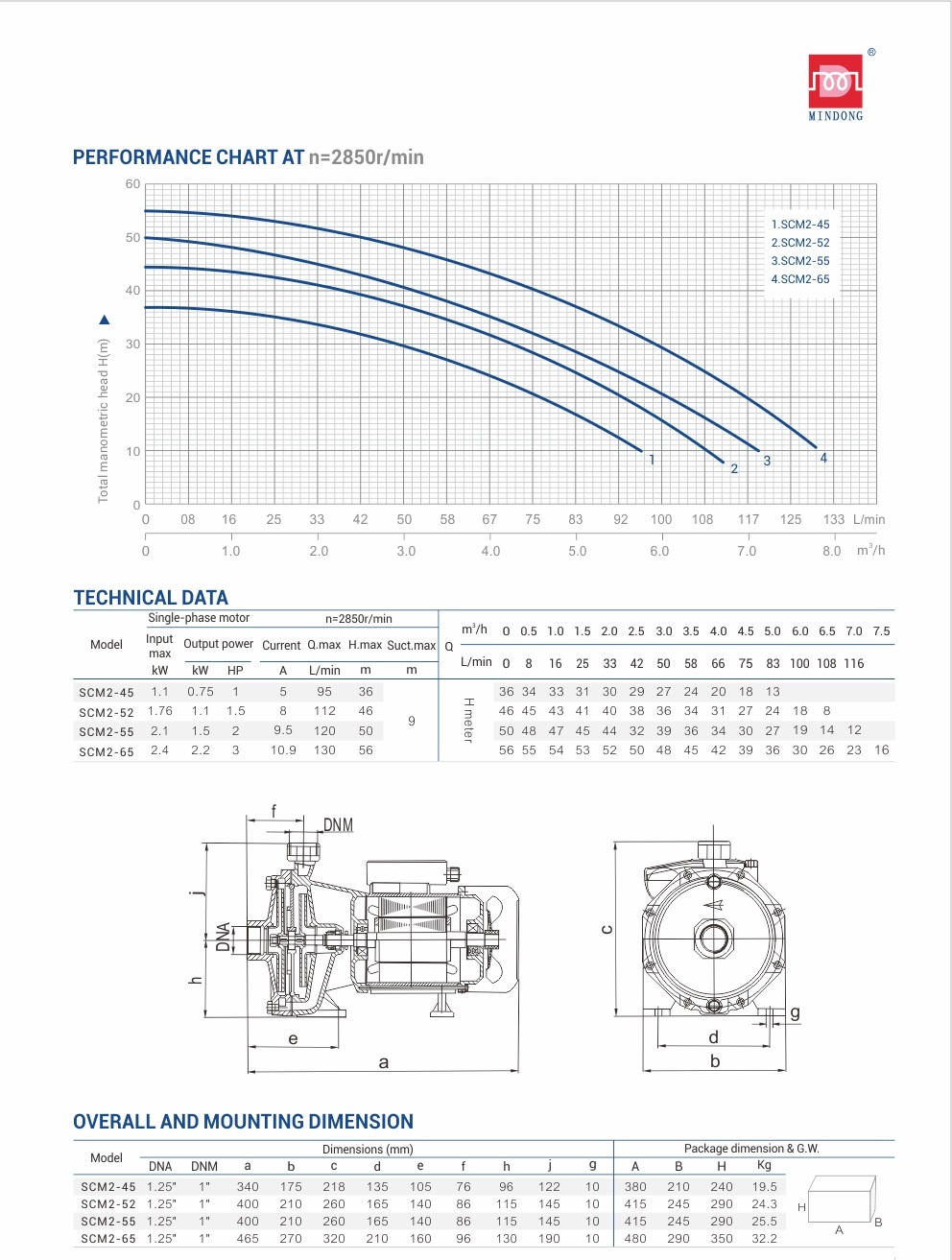 2- SCM2.jpg