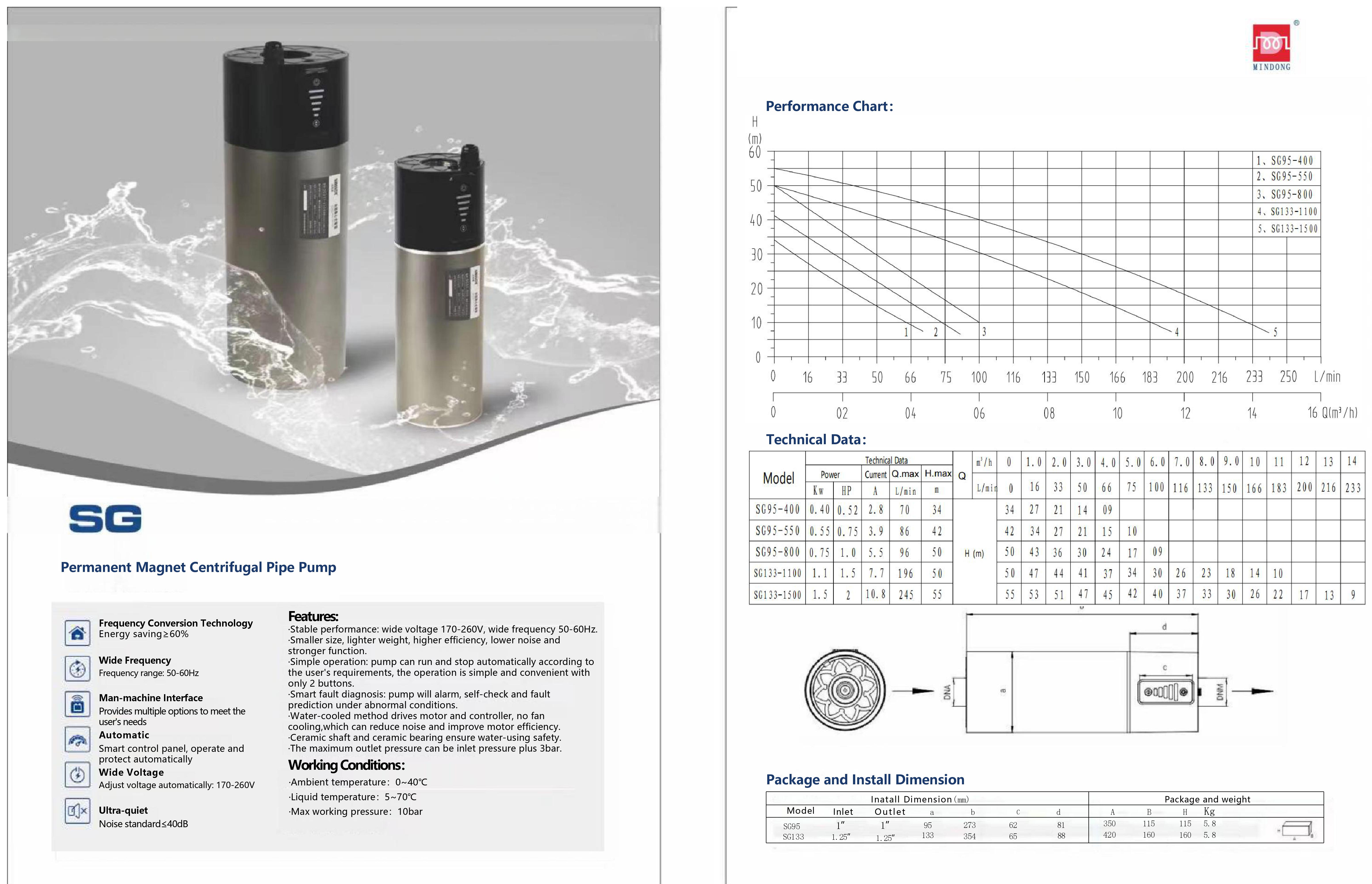 SG95-550 technical data.jpg